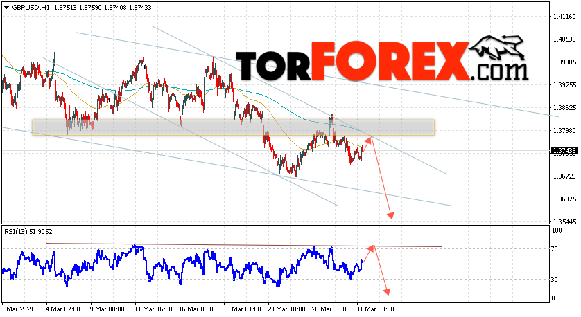 GBP/USD прогноз Фунт Доллар на 1 апреля 2021
