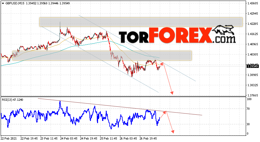 GBP/USD прогноз Фунт Доллар на 2 марта 2021