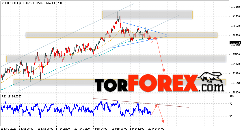 GBP/USD прогноз Фунт Доллар на 24 марта 2021