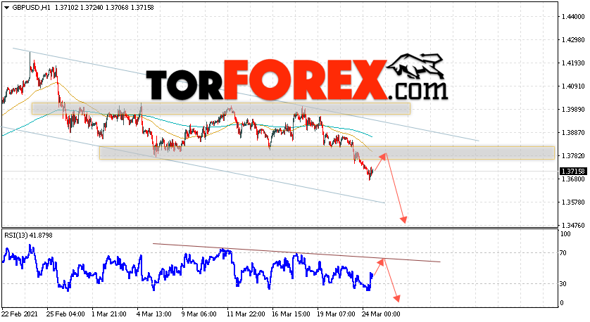 GBP/USD прогноз Фунт Доллар на 25 марта 2021