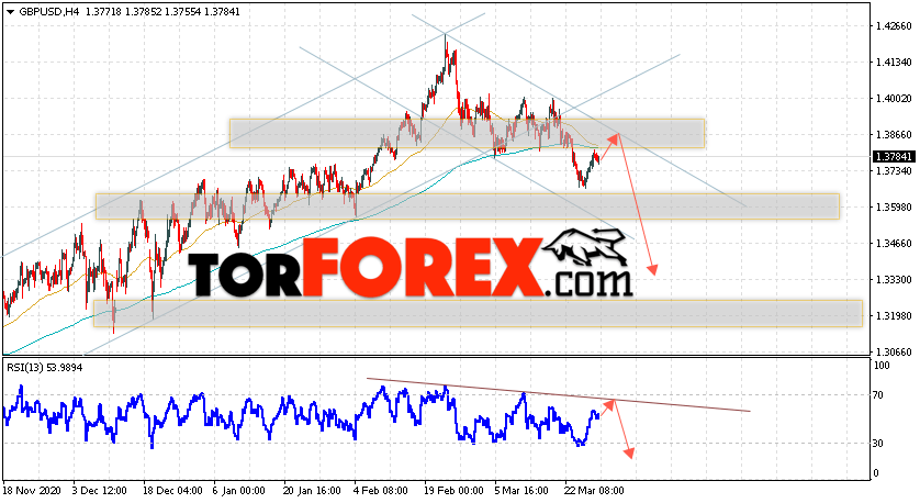GBP/USD прогноз Фунт Доллар на 30 марта 2021