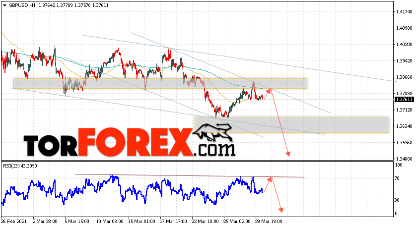 GBP/USD прогноз Фунт Доллар на 31 марта 2021