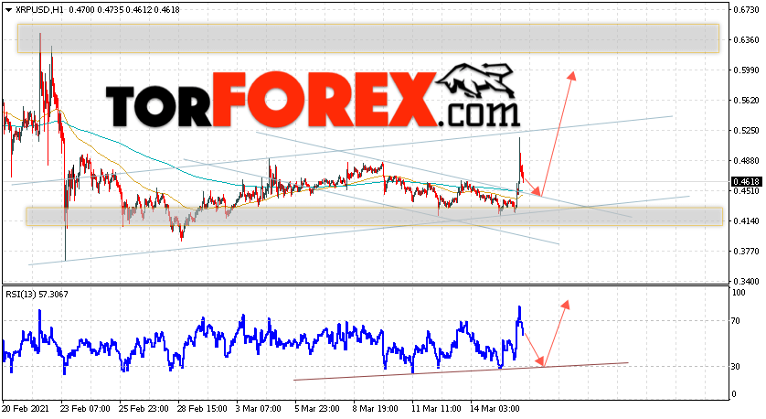 Криптовалюта XRP прогноз курса на 17 марта 2021