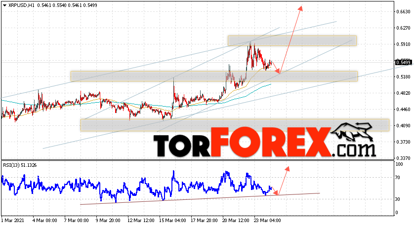 Криптовалюта XRP прогноз курса на 25 марта 2021