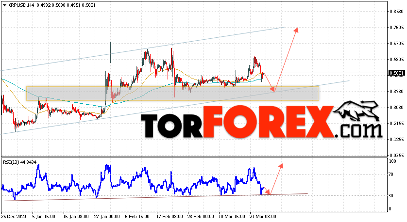 Криптовалюта XRP прогноз курса на 26 марта 2021