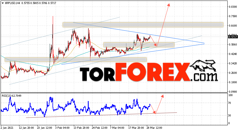 Криптовалюта XRP прогноз курса на 31 марта 2021