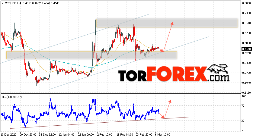Криптовалюта XRP прогноз курса на 9 марта 2021
