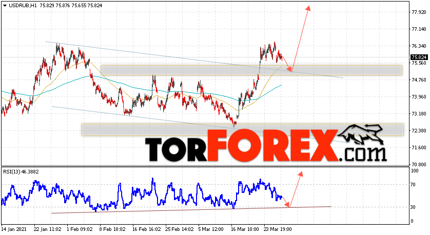 USD/RUB прогноз курса Доллара на 30 марта 2021