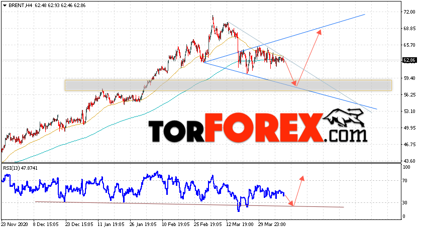 Аналитика и прогноз цен на нефть на 13 апреля 2021