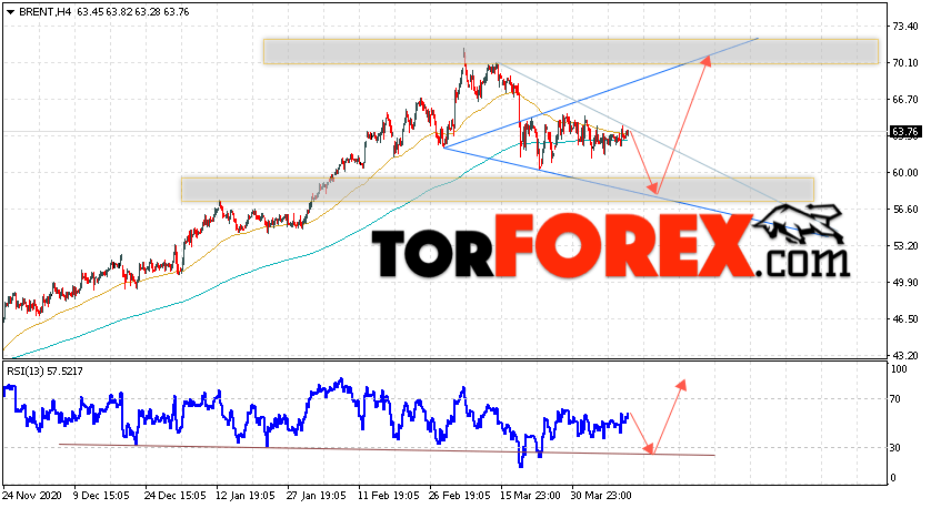 Аналитика и прогноз цен на нефть на 14 апреля 2021