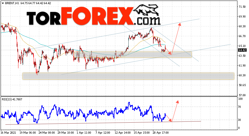 Аналитика и прогноз цен на нефть на 23 апреля 2021