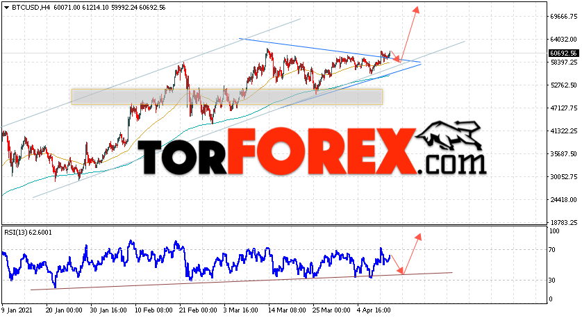 BTC/USD прогноз курса Биткоин на 13 апреля 2021