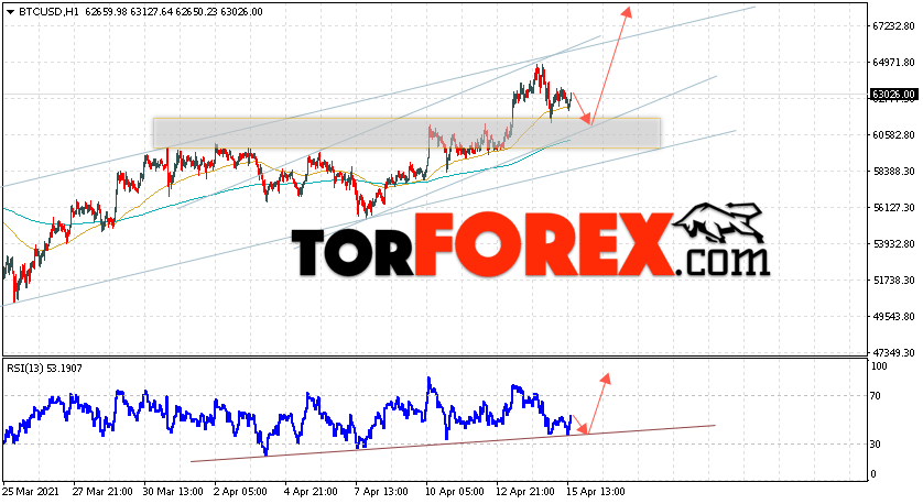 BTC/USD прогноз курса Биткоин на 16 апреля 2021