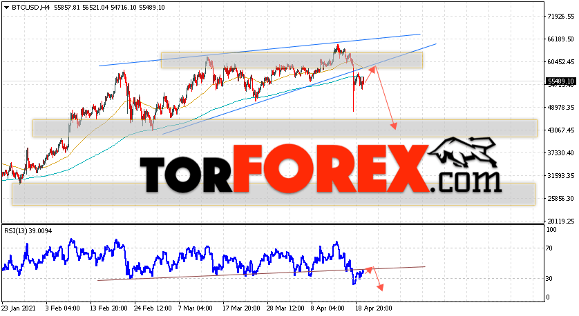 BTC/USD прогноз курса Биткоин на 21 апреля 2021