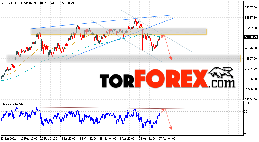 BTC/USD прогноз курса Биткоин на 28 апреля 2021