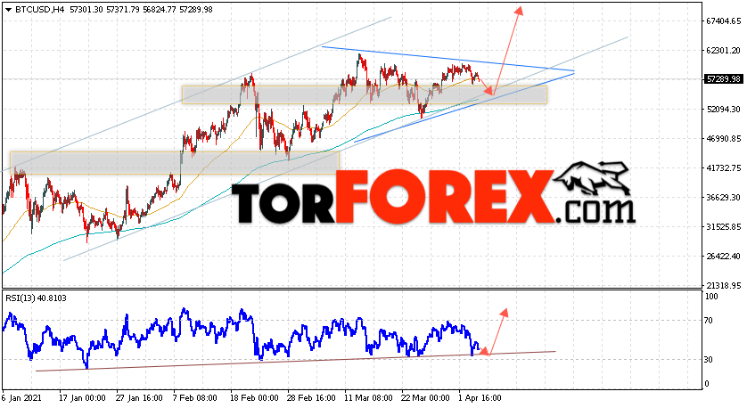 BTC/USD прогноз курса Биткоин на 6 апреля 2021