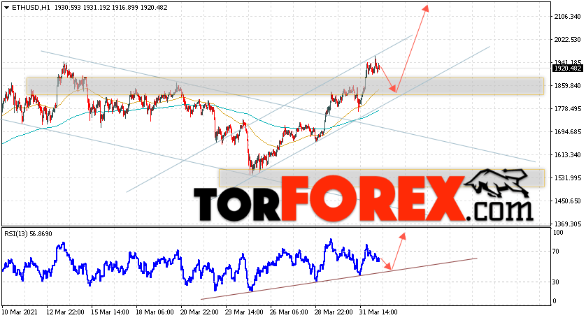 ETH/USD прогноз курса Ethereum на 2 апреля 2021