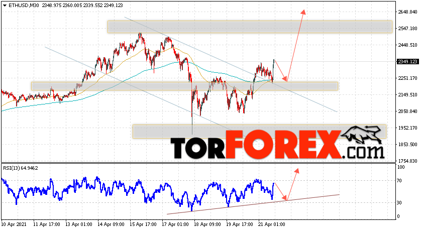 ETH/USD прогноз курса Ethereum на 22 апреля 2021