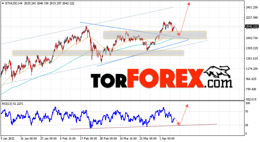 ETH/USD прогноз курса Ethereum на 9 апреля 2021