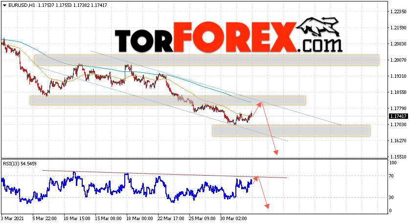 EUR/USD прогноз Евро Доллар на 2 апреля 2021