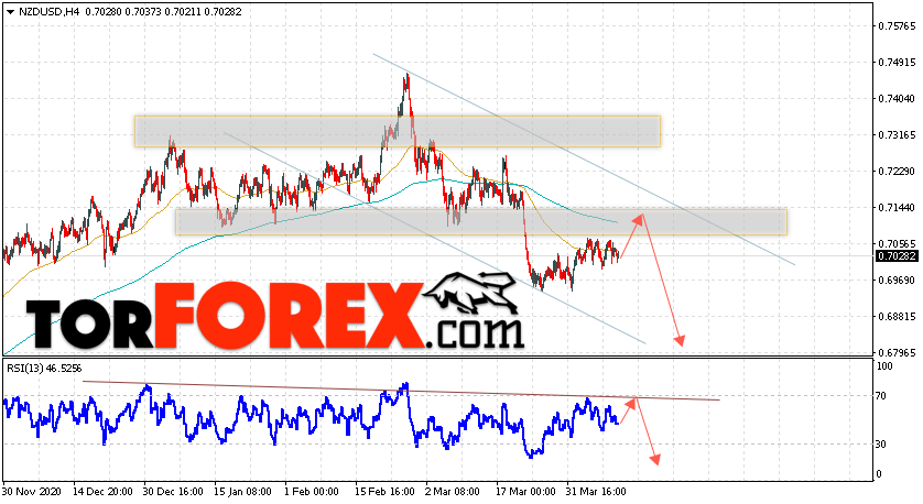 Форекс прогноз и аналитика NZD/USD на 13 апреля 2021