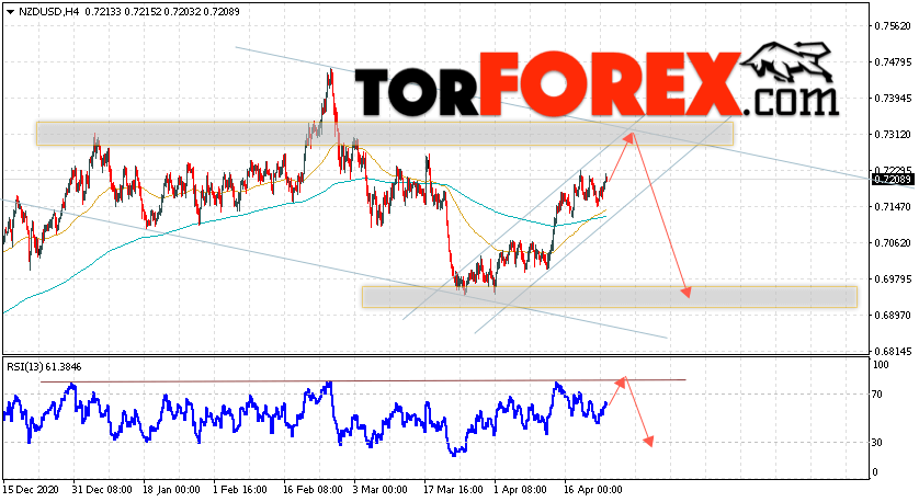 Форекс прогноз и аналитика NZD/USD на 27 апреля 2021
