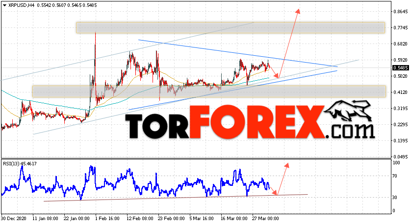 Криптовалюта XRP прогноз курса на 2 апреля 2021