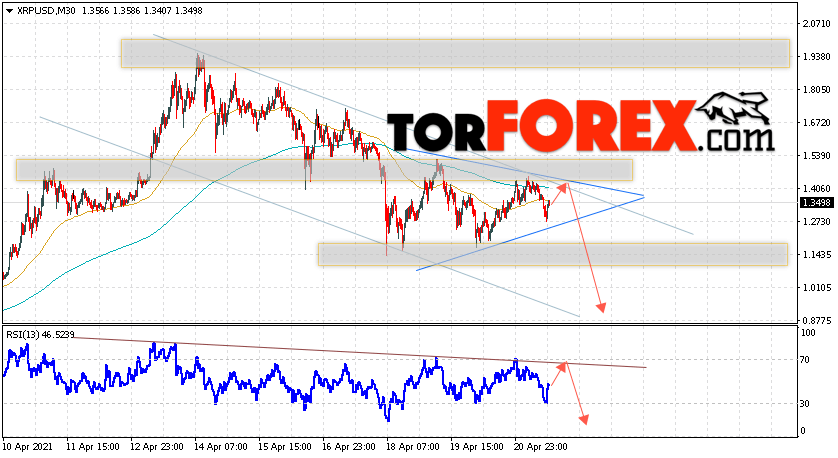 Криптовалюта XRP прогноз курса на 22 апреля 2021