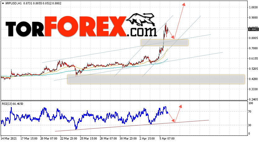 Криптовалюта XRP прогноз курса на 7 апреля 2021