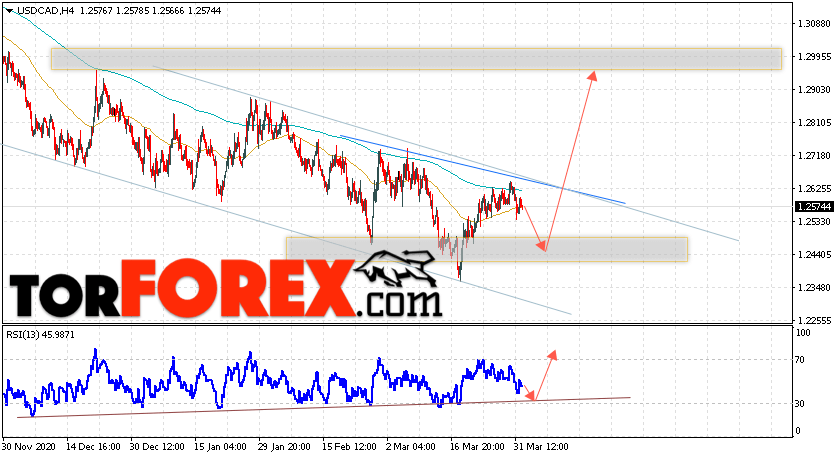 USD/CAD прогноз Канадский Доллар на 2 апреля 2021