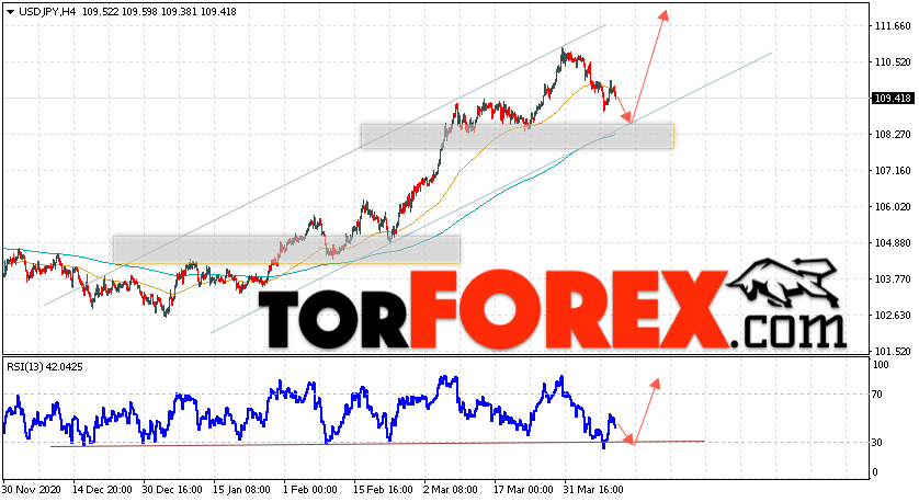 USD/JPY прогноз Доллар Иена на 13 апреля 2021