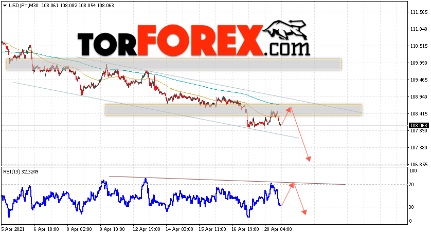 USD/JPY прогноз Доллар Иена на 21 апреля 2021