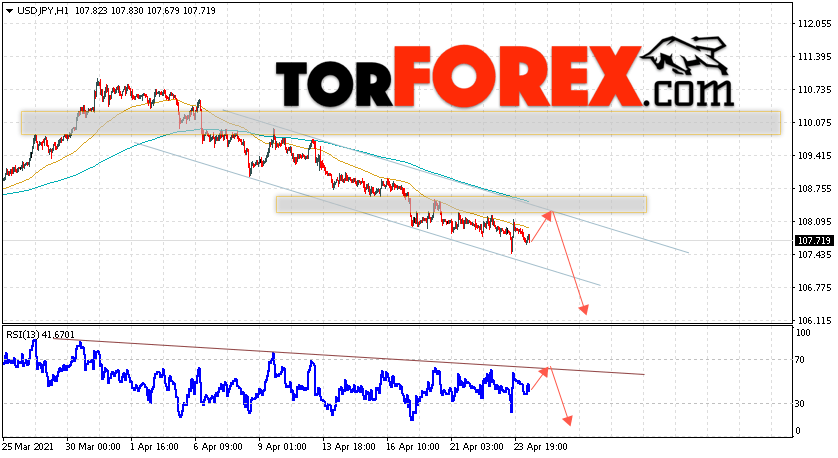 USD/JPY прогноз Доллар Иена на 27 апреля 2021
