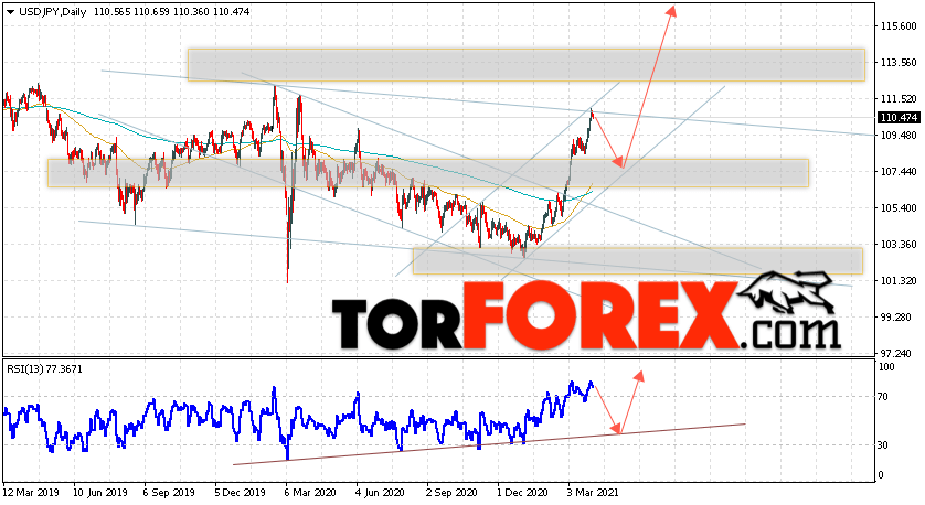 USD/JPY прогноз Доллар Иена на неделю 5 — 9 апреля 2021