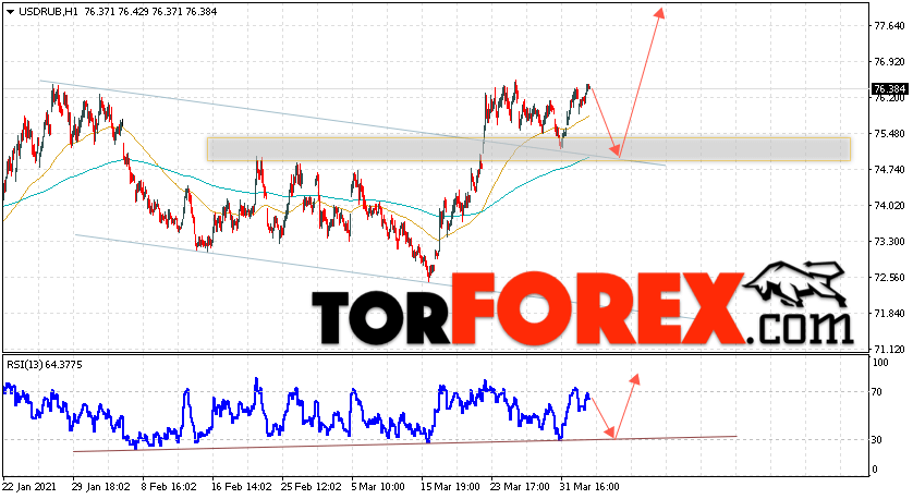 USD/RUB прогноз курса Доллара на 6 апреля 2021