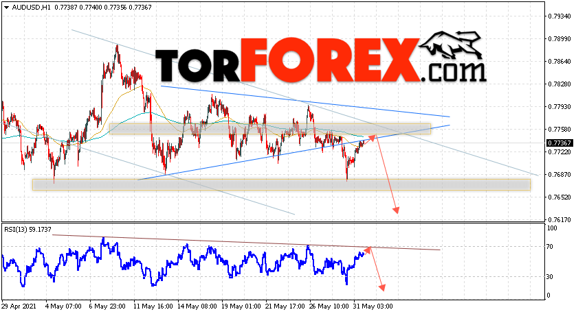 AUD/USD прогноз Форекс и аналитика на 1 июня 2021