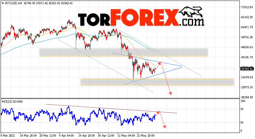 BTC/USD прогноз курса Биткоин на 1 июня 2021