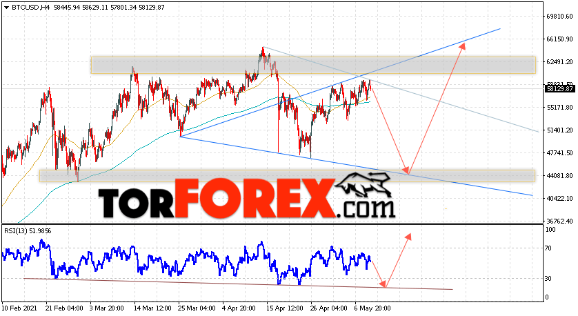 BTC/USD прогноз курса Биткоин на 11 мая 2021