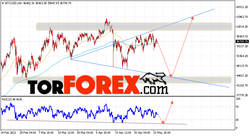 BTC/USD прогноз курса Биткоин на 13 мая 2021