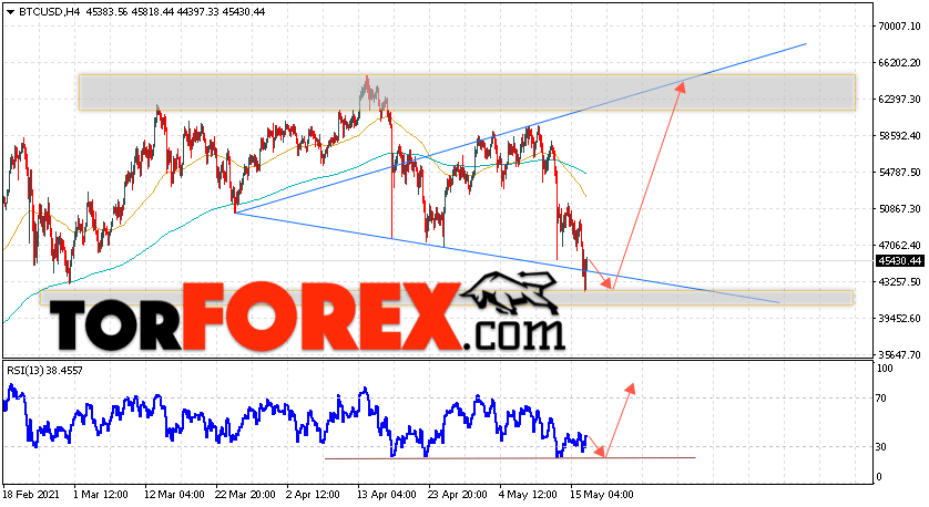 BTC/USD прогноз курса Биткоин на 18 мая 2021