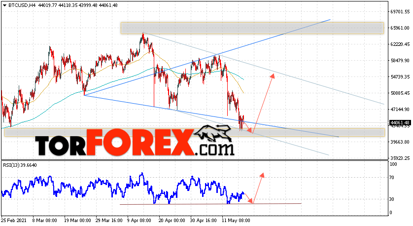 BTC/USD прогноз курса Биткоин на 19 мая 2021