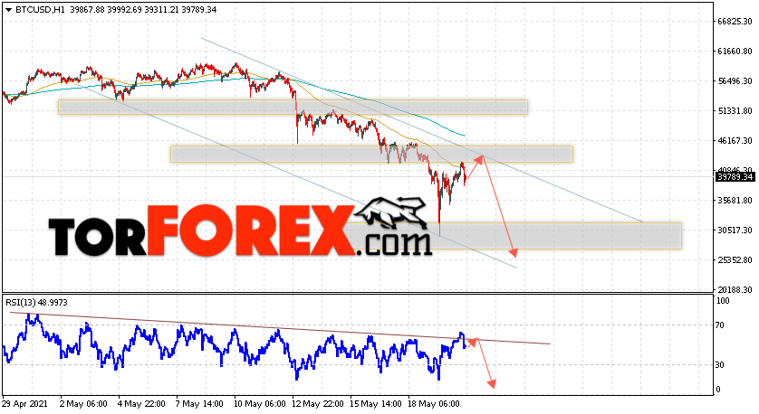 BTC/USD прогноз курса Биткоин на 21 мая 2021