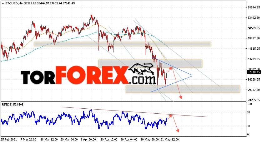 BTC/USD прогноз курса Биткоин на 25 мая 2021