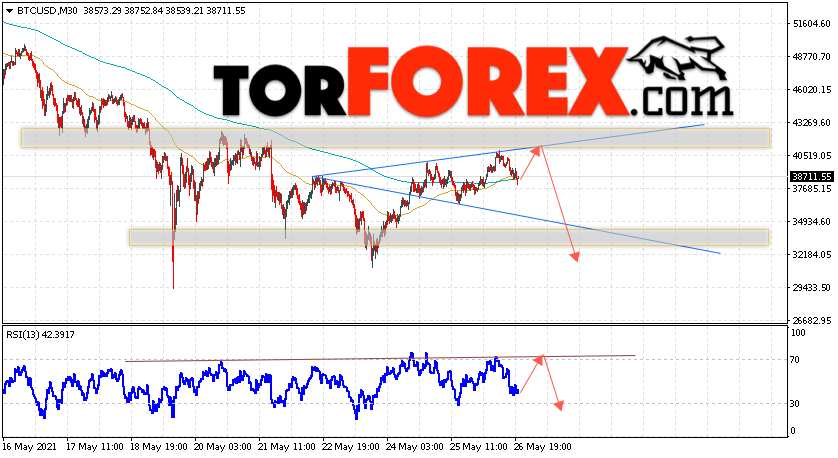 BTC/USD прогноз курса Биткоин на 27 мая 2021