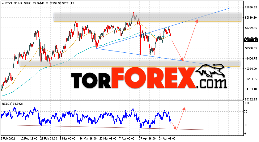 BTC/USD прогноз курса Биткоин на 5 мая 2021