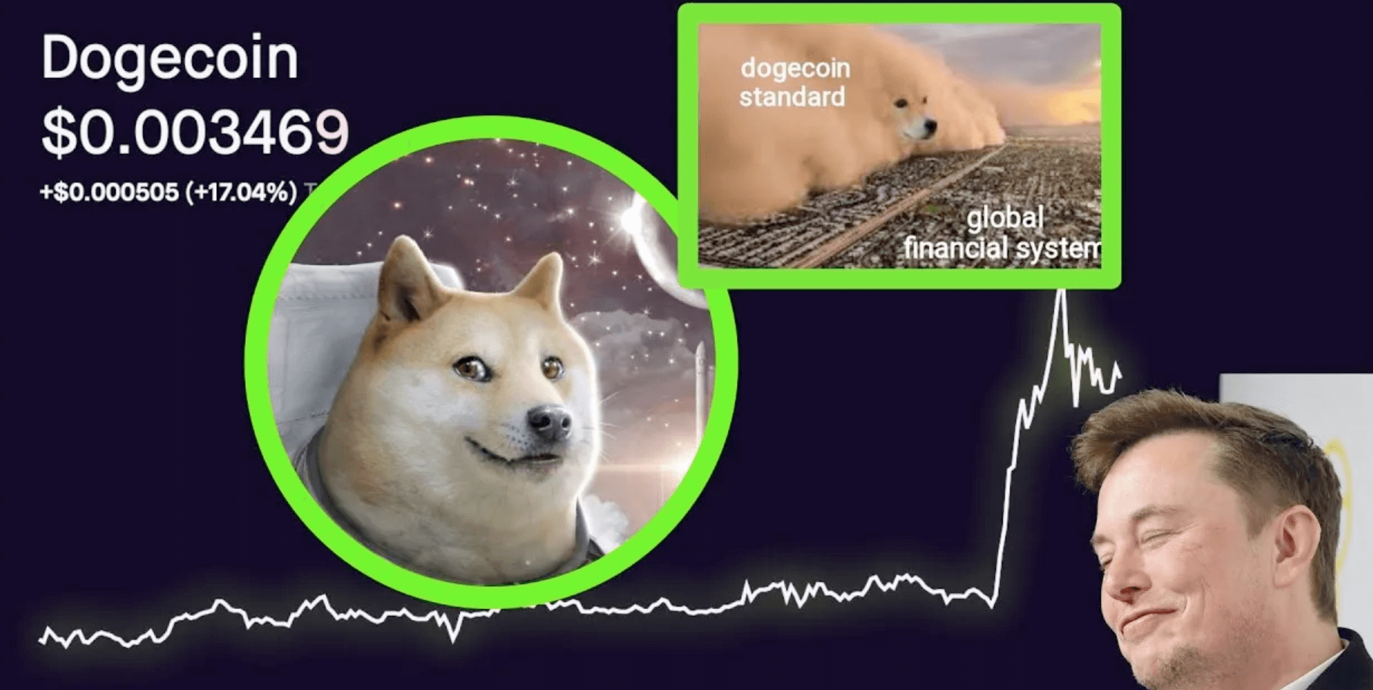 Dogecoin прогноз на 2021 и 2022 год