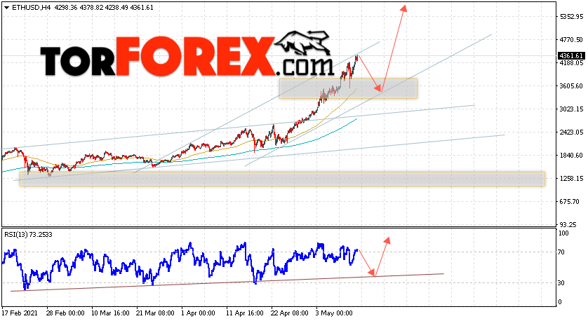ETH/USD прогноз курса Ethereum на 13 мая 2021