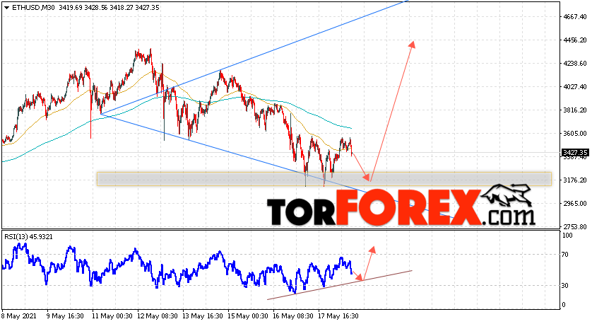 ETH/USD прогноз курса Ethereum на 19 мая 2021
