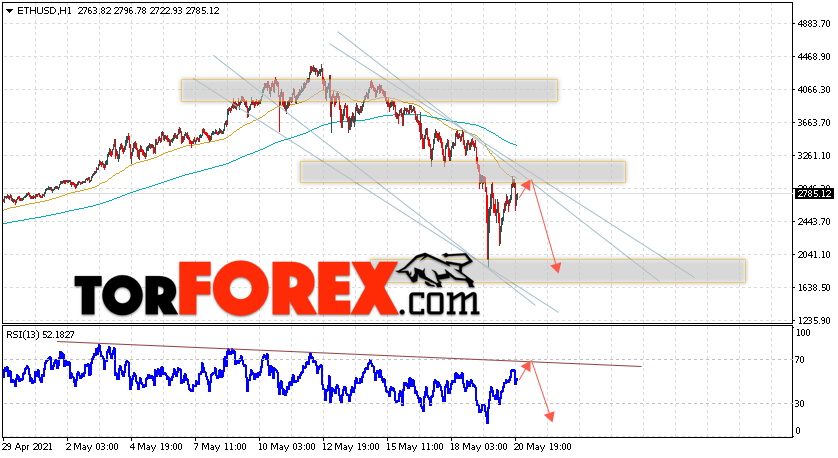ETH/USD прогноз курса Ethereum на 21 мая 2021