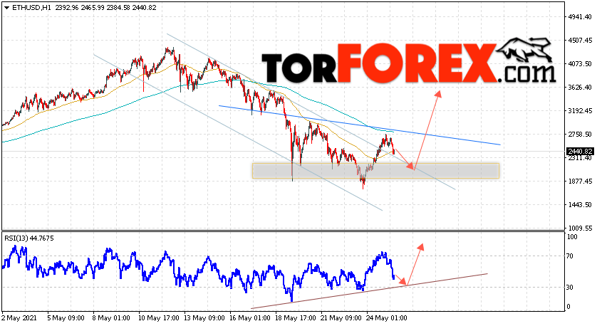 ETH/USD прогноз курса Ethereum на 26 мая 2021